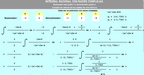 Integrales de funciones